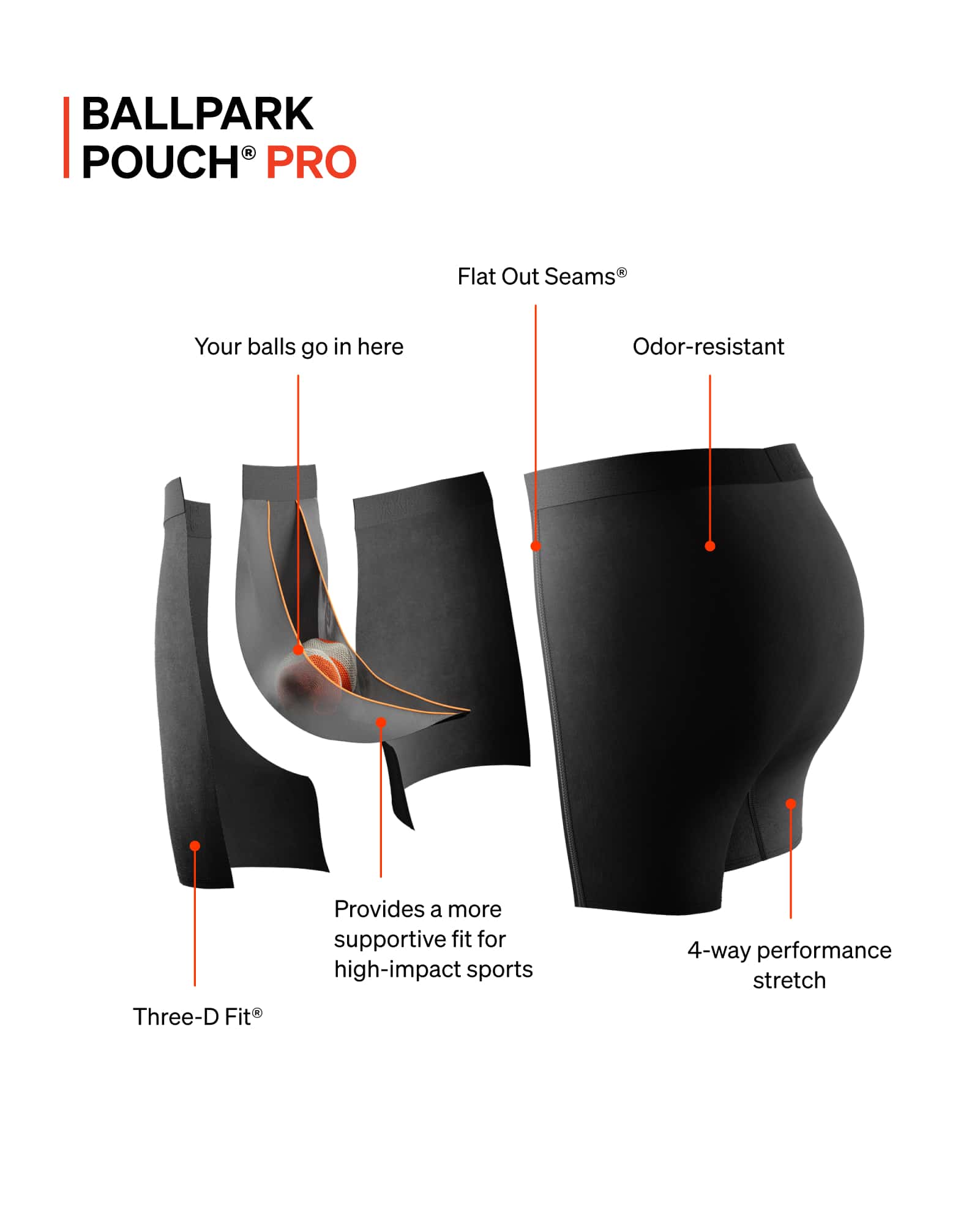 SAXX Underwear BallPark Pouch PRO with Semi-Compression Fit technology