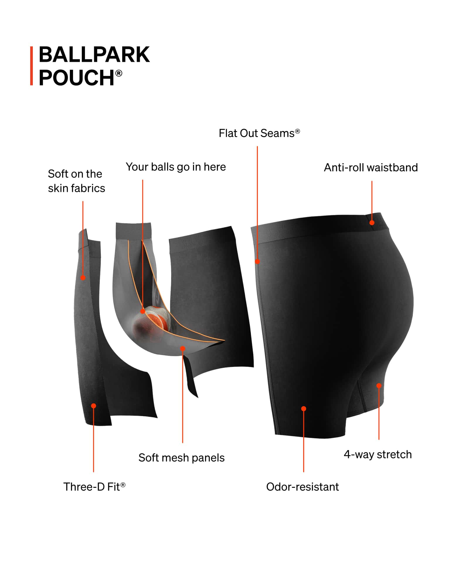 SAXX Underwear BallPark Pouch with Flat Out Seams and Three-D Fit technology graphic